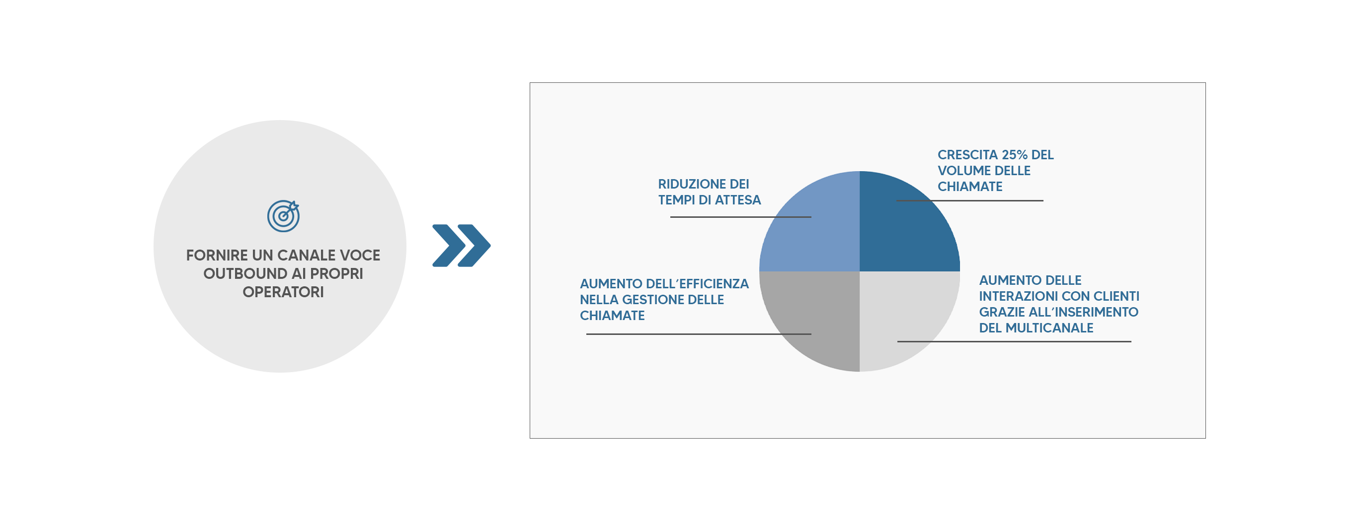 grafici settore arredamento