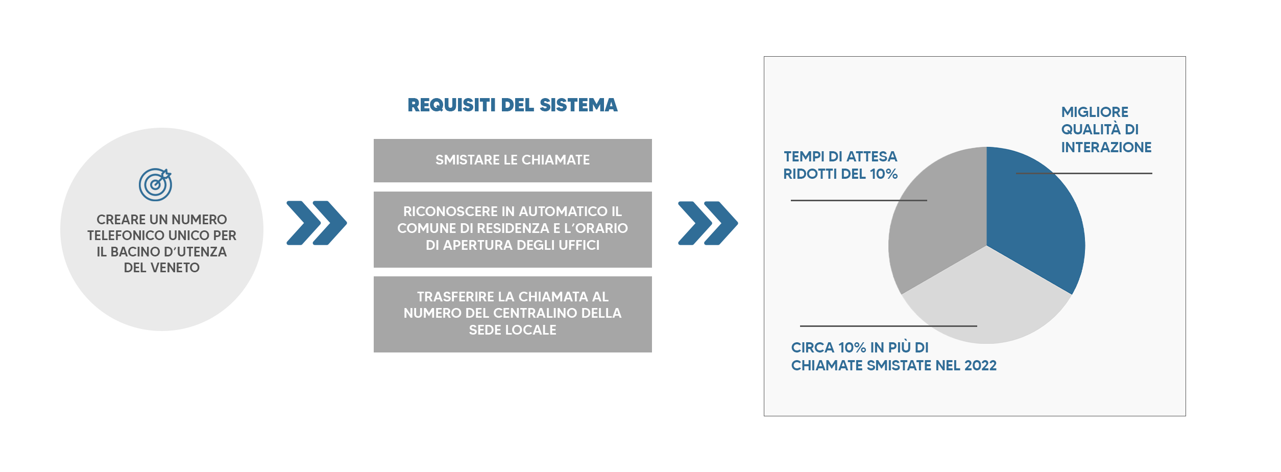 CAAF Case Study