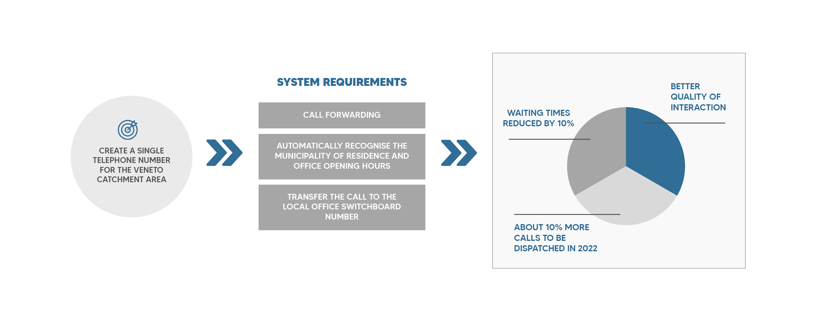 Case Study CAAF