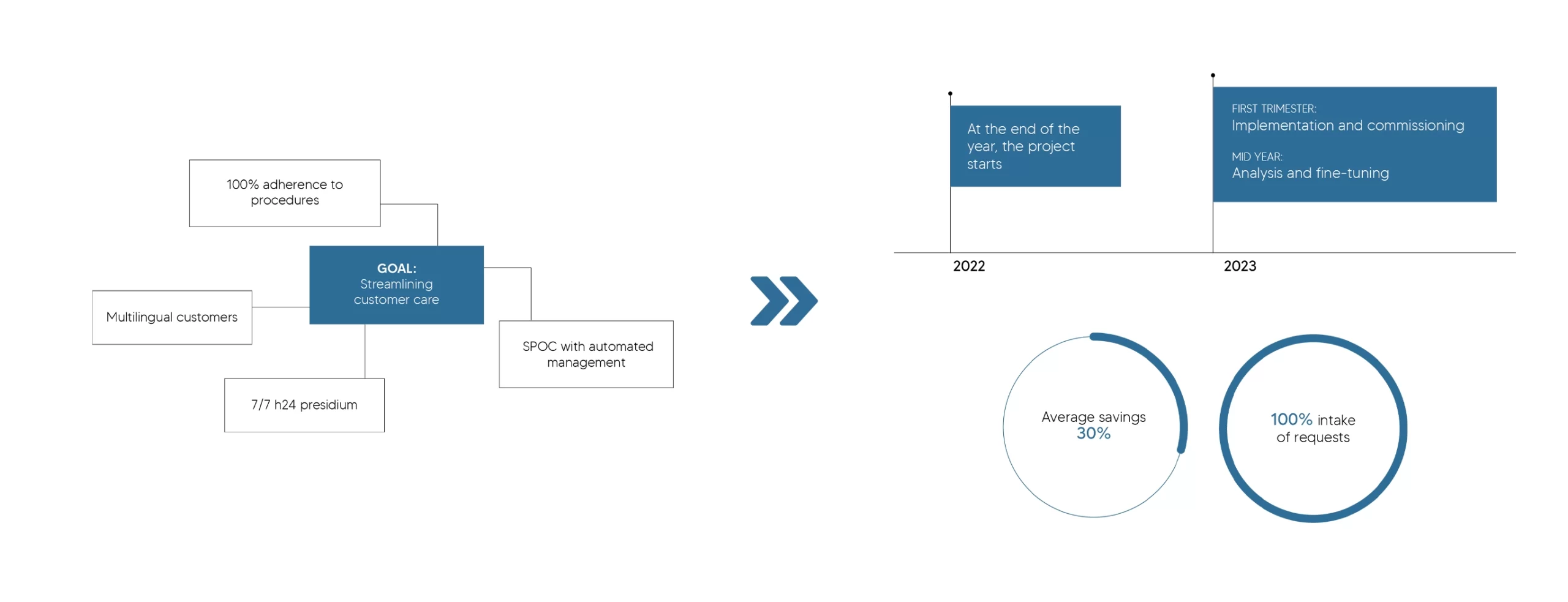 Case study manufacturing