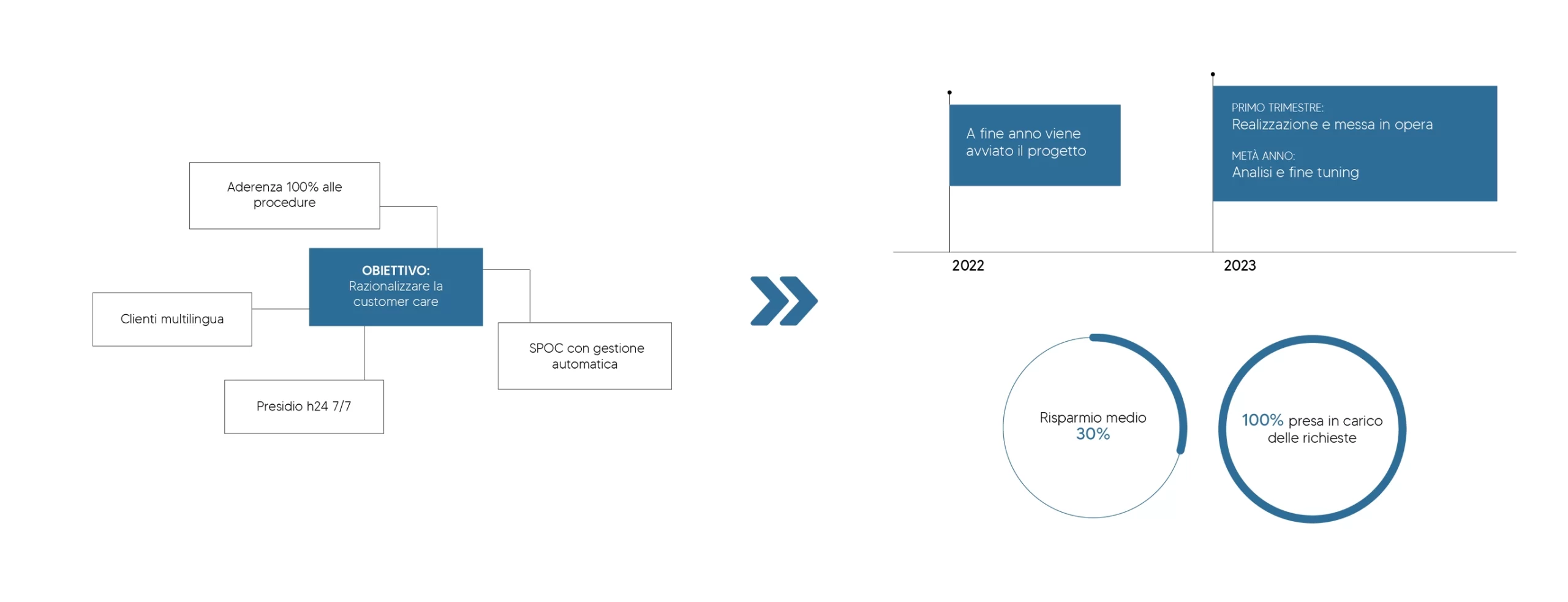 Case study manufacturing