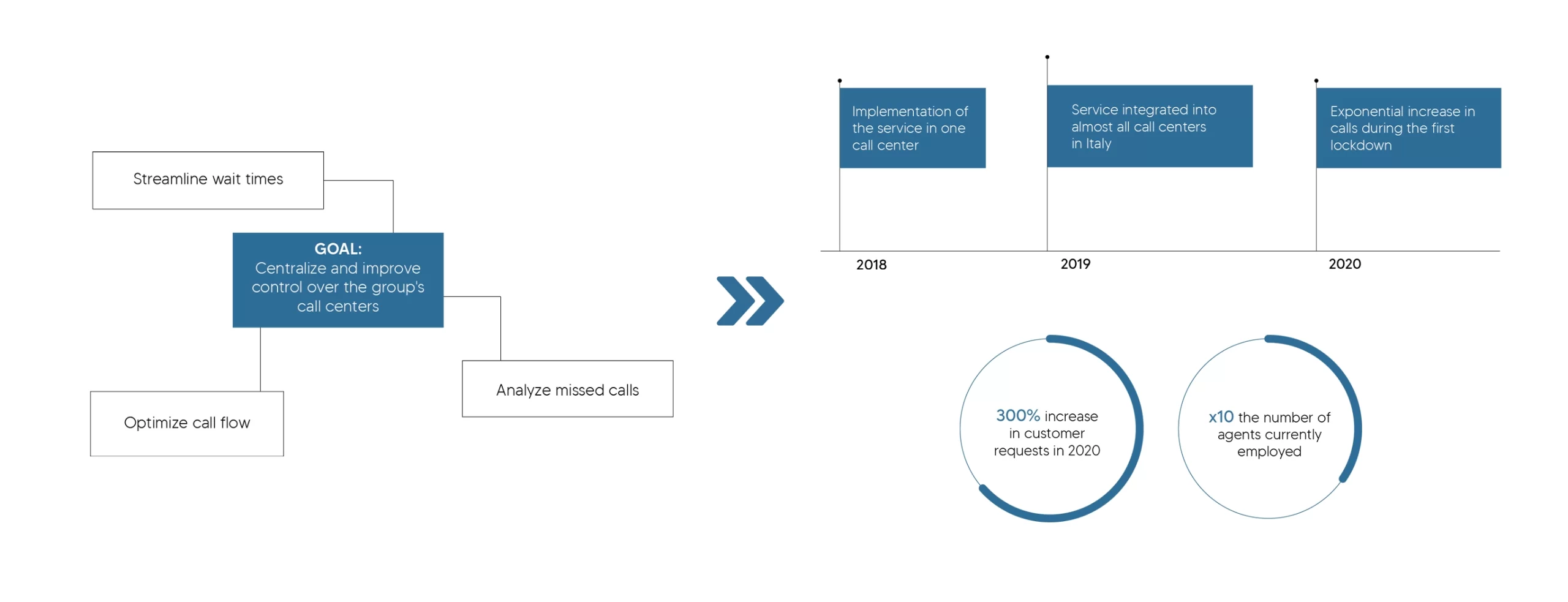 healthcare-ingo_case-study-EN