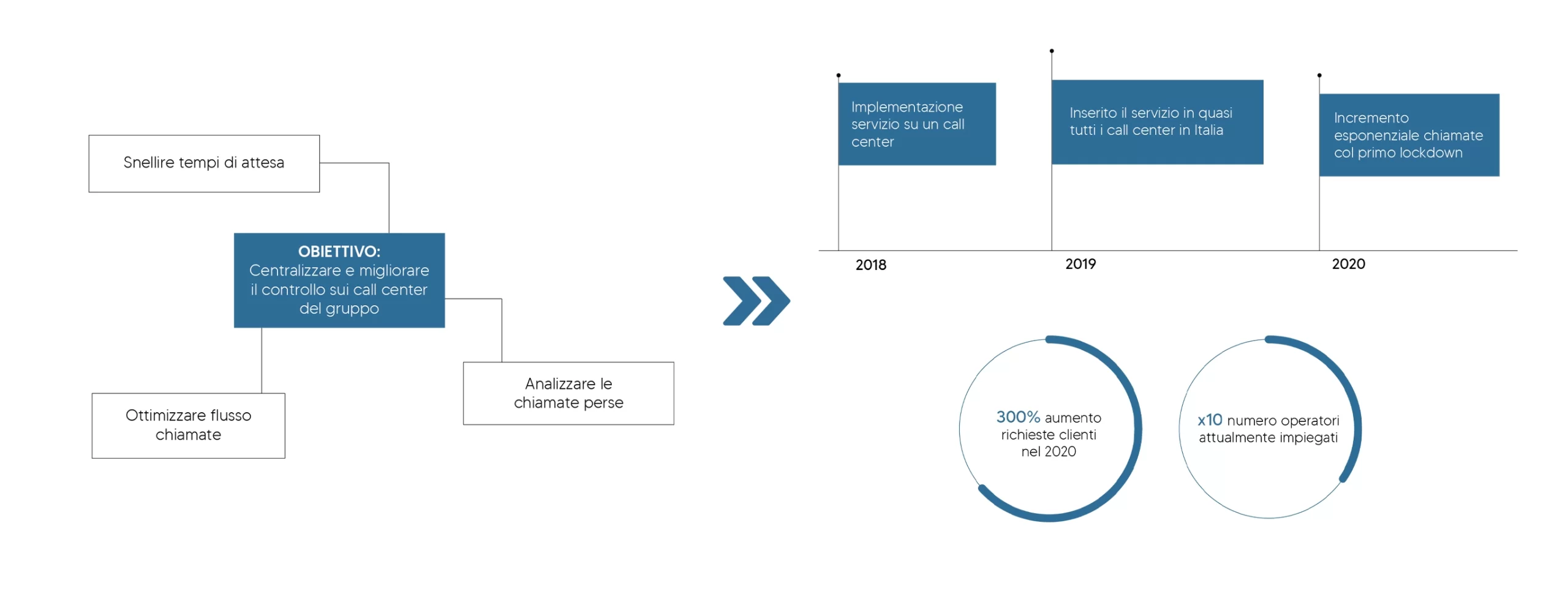 healthcare-ingo_case-study-IT